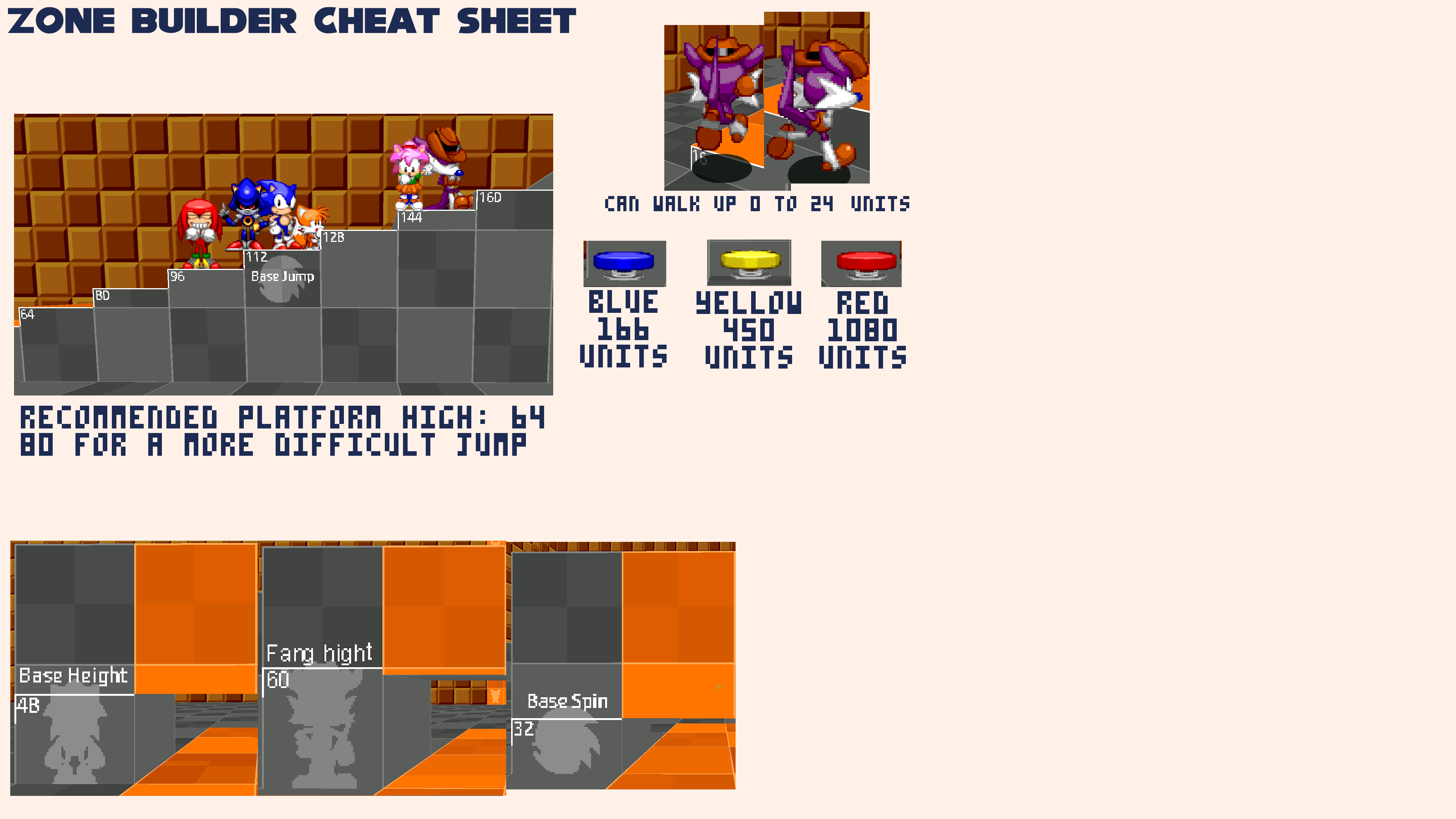 Zone builder cheat sheet