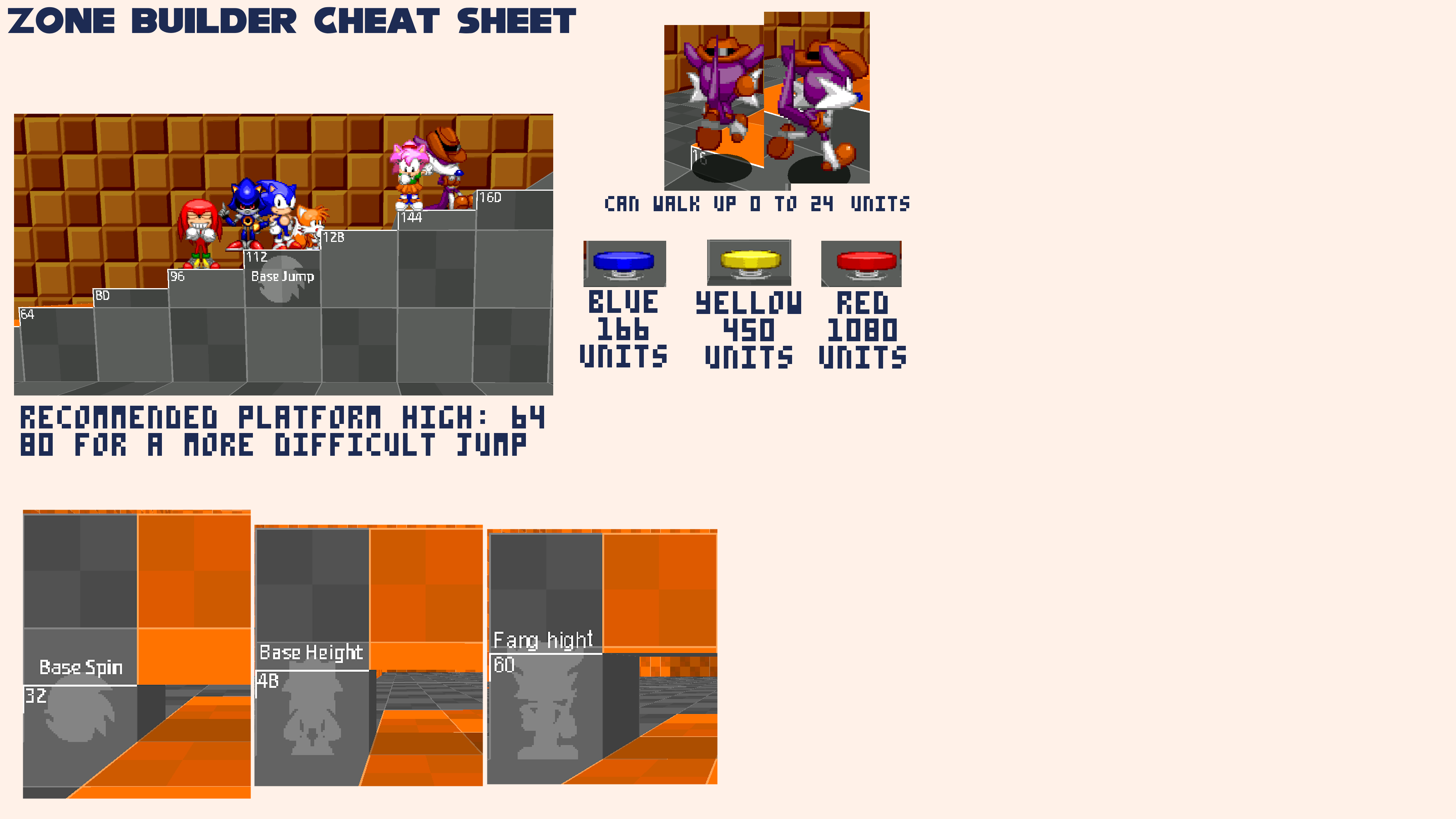 Zone builder cheat sheet